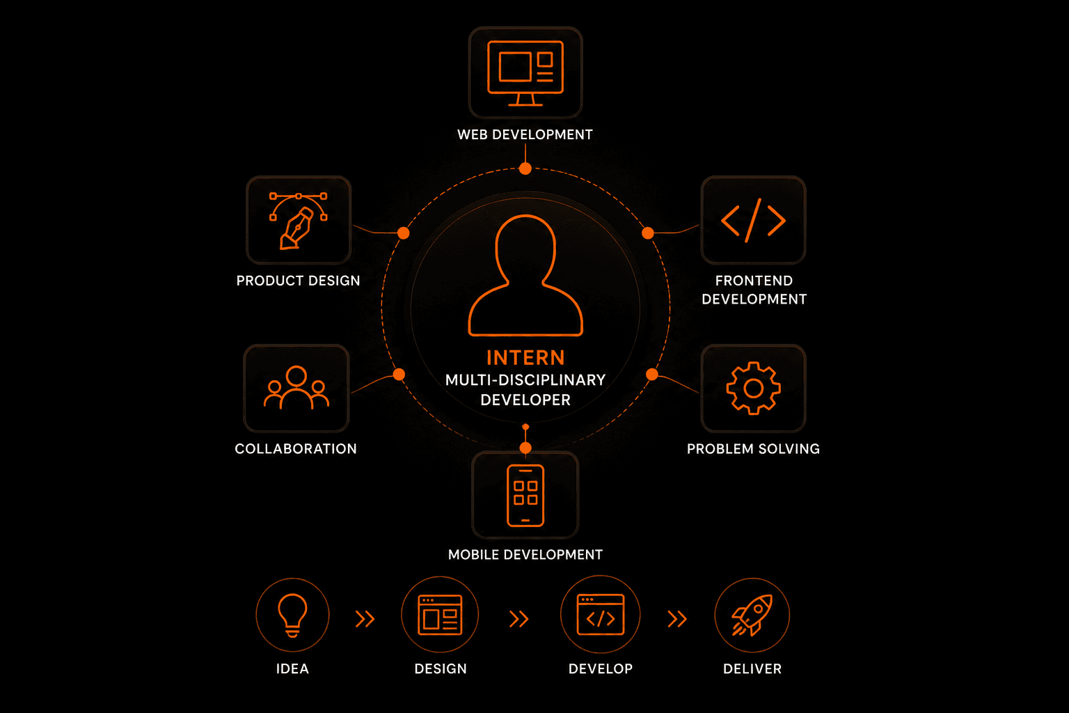 Product Designer & Frontend Developer